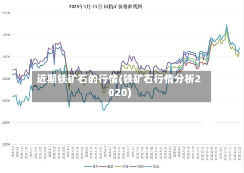 近期铁矿石的行情(铁矿石行情分析2020)