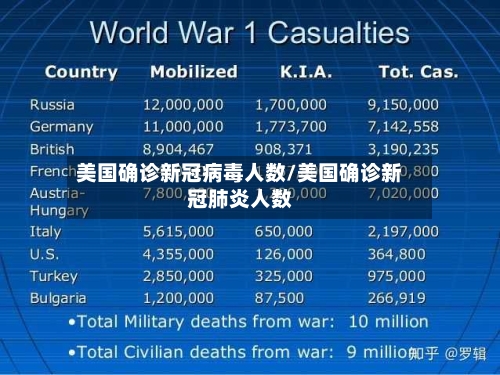 美国确诊新冠病毒人数/美国确诊新冠肺炎人数-第1张图片