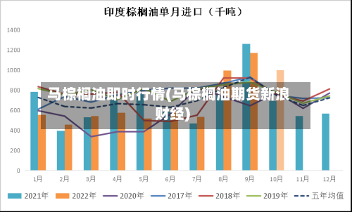 马棕榈油即时行情(马棕榈油期货新浪财经)
