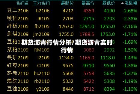 期货沥青行情分析/期货沥青实时行情