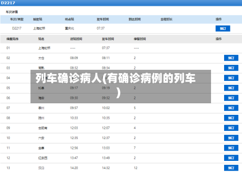 列车确诊病人(有确诊病例的列车)-第2张图片