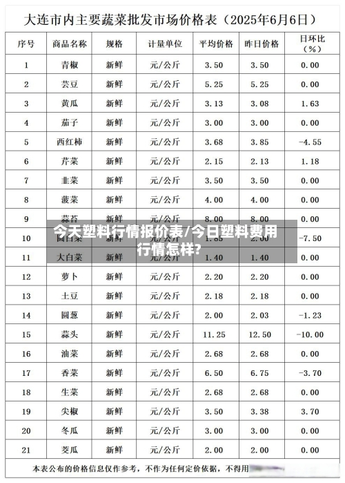 今天塑料行情报价表/今日塑料费用行情怎样?
