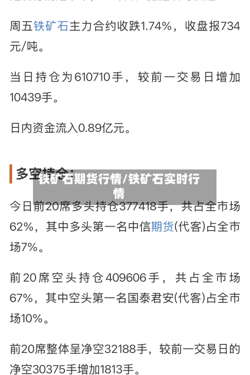 铁矿石期货行情/铁矿石实时行情-第3张图片