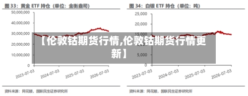【伦敦钴期货行情,伦敦钴期货行情更新】