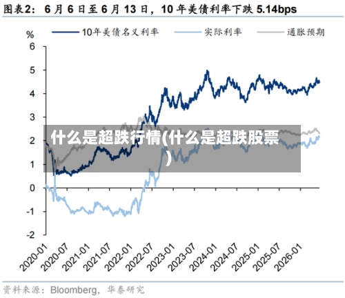 什么是超跌行情(什么是超跌股票)