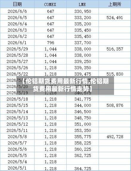 【伦铝期货费用最新行情,伦铝期货费用最新行情走势】