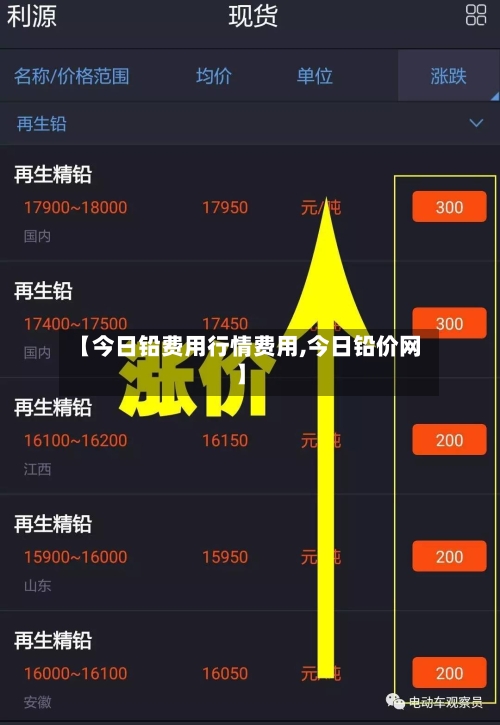 【今日铅费用行情费用,今日铅价网】-第3张图片