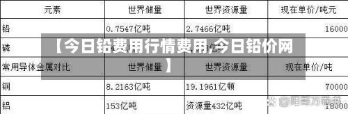【今日铅费用行情费用,今日铅价网】