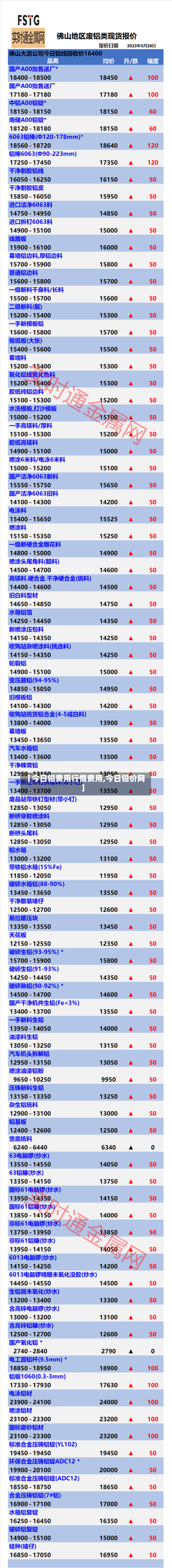 【今日铅费用行情费用,今日铅价网】-第2张图片