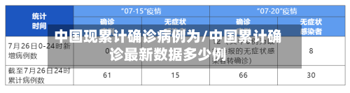 中国现累计确诊病例为/中国累计确诊最新数据多少例