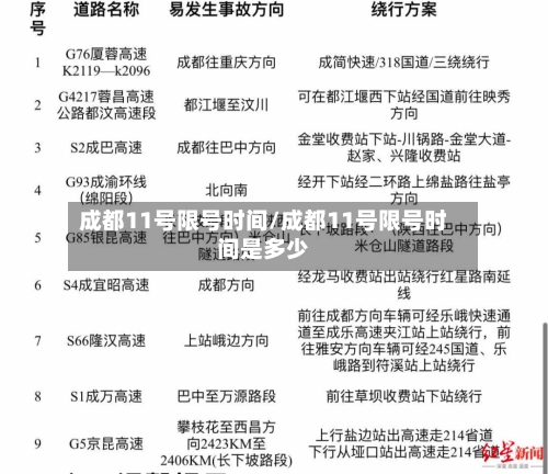 成都11号限号时间/成都11号限号时间是多少