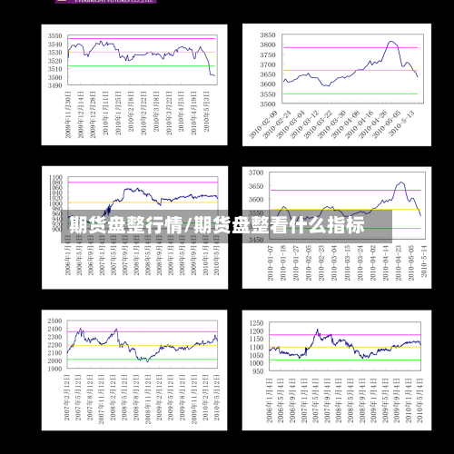 期货盘整行情/期货盘整看什么指标