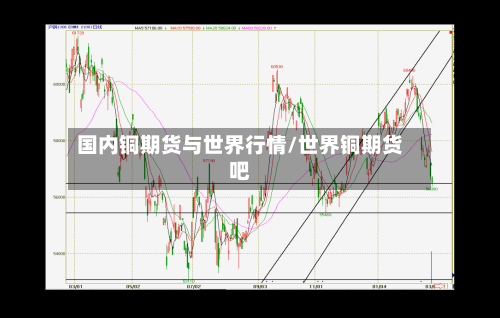 国内铜期货与世界行情/世界铜期货吧