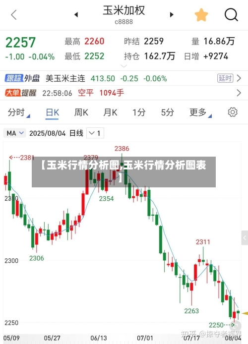 【玉米行情分析图,玉米行情分析图表】-第2张图片