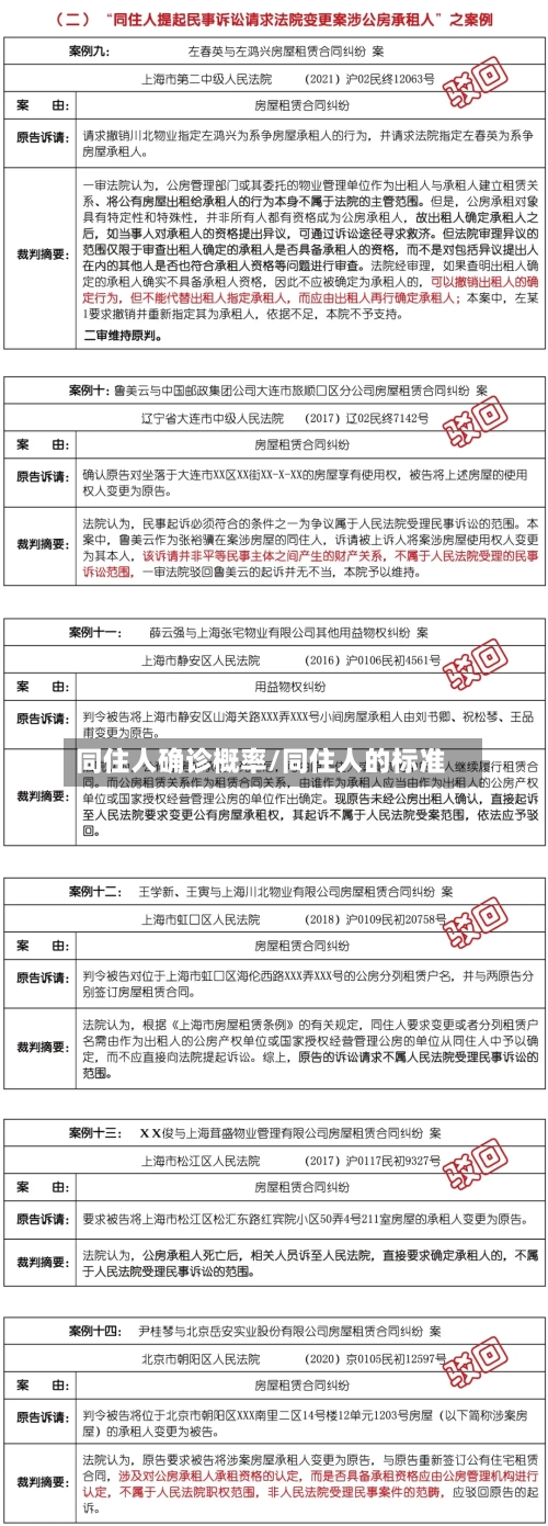 同住人确诊概率/同住人的标准