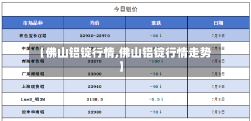 【佛山铝锭行情,佛山铝锭行情走势】