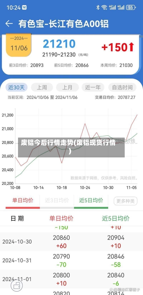 废铝今后行情走势(废铝现货行情)-第2张图片