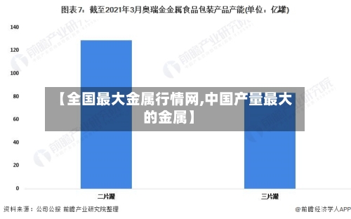 【全国最大金属行情网,中国产量最大的金属】