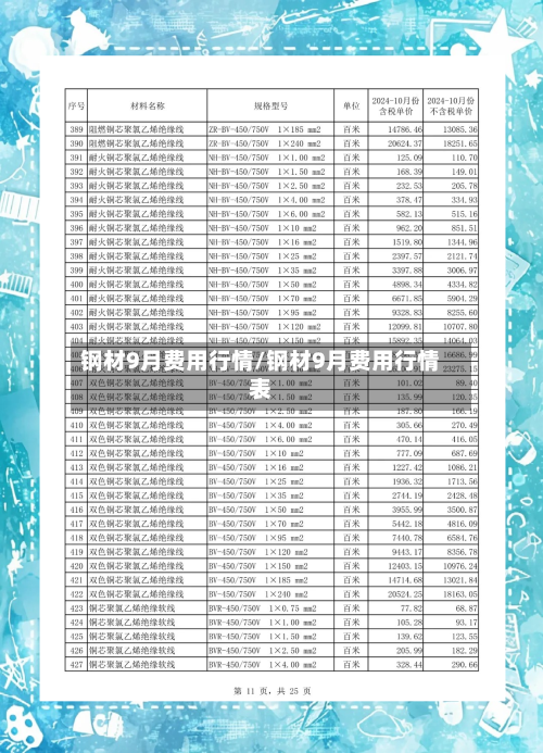 钢材9月费用行情/钢材9月费用行情表