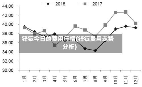 锌锭今日的费用行情(锌锭费用走势分析)-第2张图片