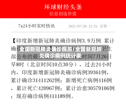 全国新冠肺炎确诊病历/全国新冠肺炎确诊病例统计表-第2张图片