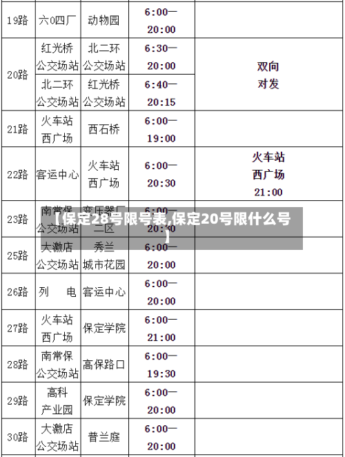 【保定28号限号表,保定20号限什么号】-第2张图片