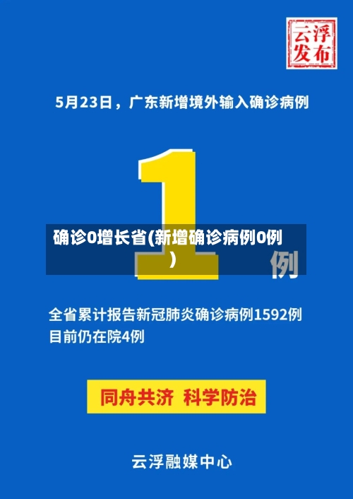 确诊0增长省(新增确诊病例0例)-第2张图片