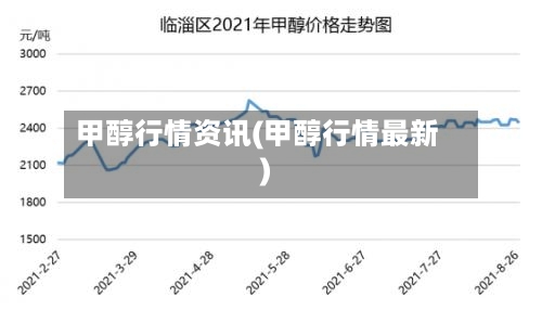 甲醇行情资讯(甲醇行情最新)