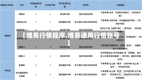 【博易行情程序,博易通用行情账号】