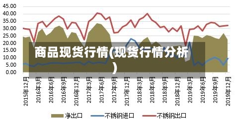 商品现货行情(现货行情分析)