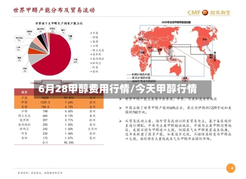 6月28甲醇费用行情/今天甲醇行情