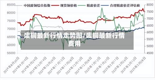 废铜最新行情走势图/废铜最新行情费用