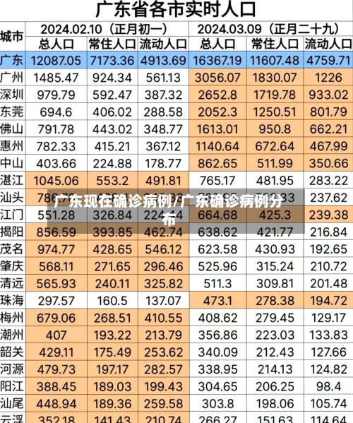 广东现在确诊病例/广东确诊病例分布-第2张图片