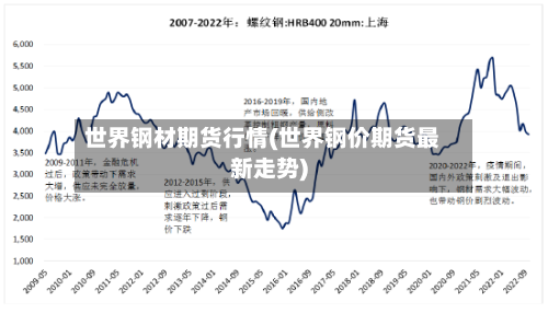 世界钢材期货行情(世界钢价期货最新走势)
