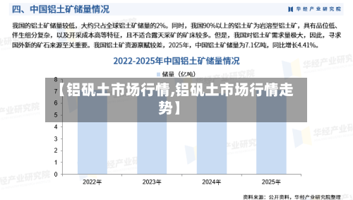 【铝矾土市场行情,铝矾土市场行情走势】