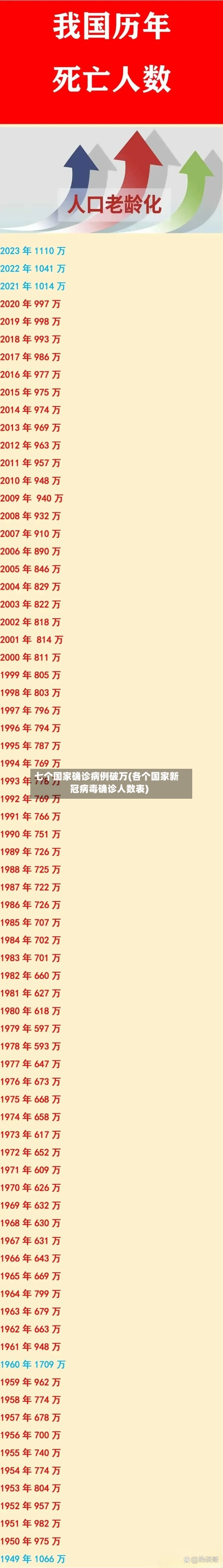 七个国家确诊病例破万(各个国家新冠病毒确诊人数表)-第3张图片
