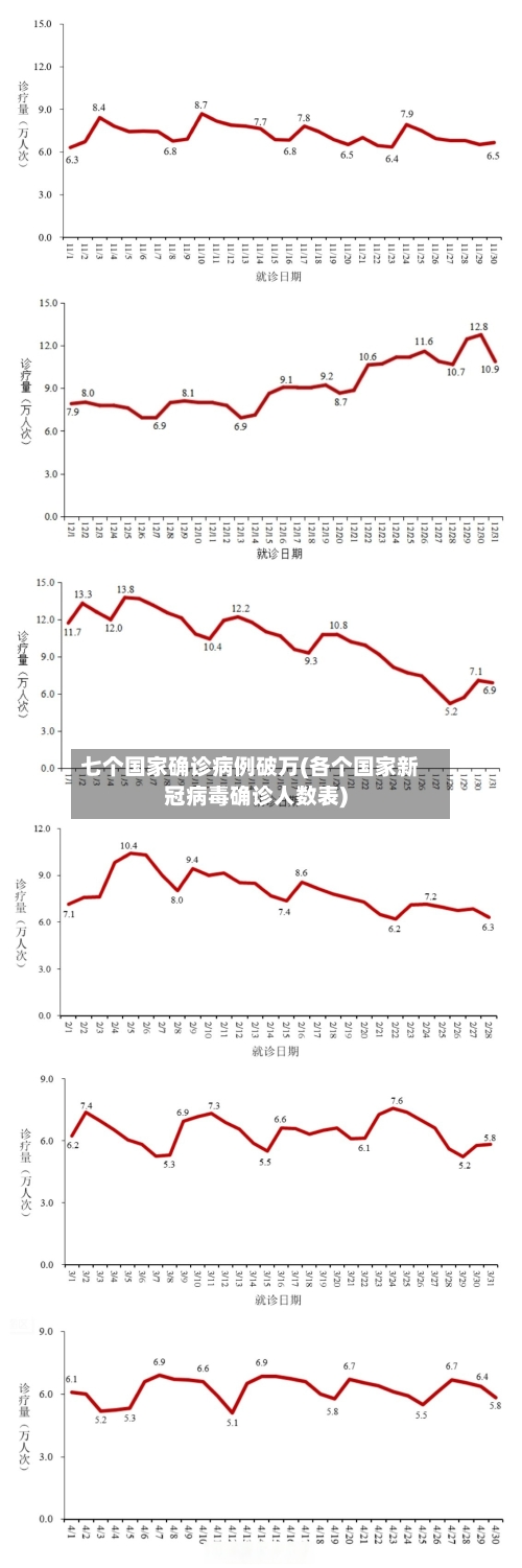 七个国家确诊病例破万(各个国家新冠病毒确诊人数表)