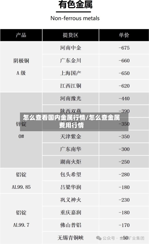 怎么查看国内金属行情/怎么查金属费用行情-第2张图片