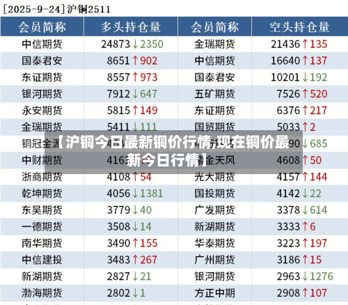 【沪铜今日最新铜价行情,现在铜价最新今日行情】