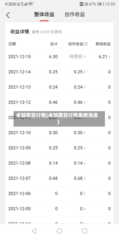 卓越期货行情(卓越期货行情最新消息)-第3张图片