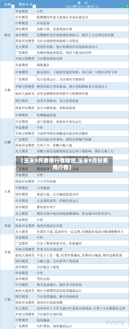 【玉米9月费用行情期货,玉米9月份费用行情】