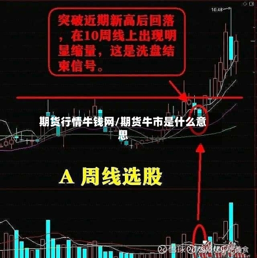 期货行情牛钱网/期货牛市是什么意思-第2张图片