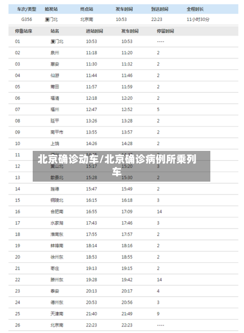 北京确诊动车/北京确诊病例所乘列车