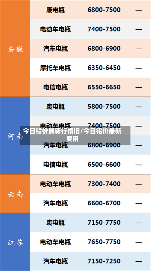今日铅价最新行情旧/今日铅价最新费用-第3张图片
