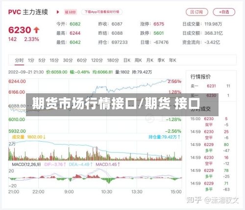 期货市场行情接口/期货 接口