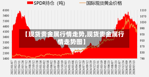 【现货贵金属行情走势,现货贵金属行情走势图】