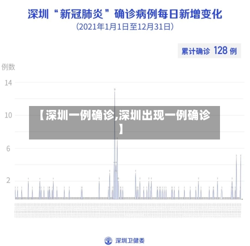 【深圳一例确诊,深圳出现一例确诊】-第2张图片