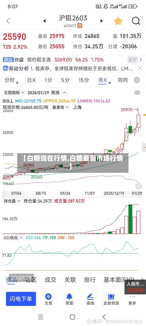 【白糖现在行情,白糖最新市场行情】