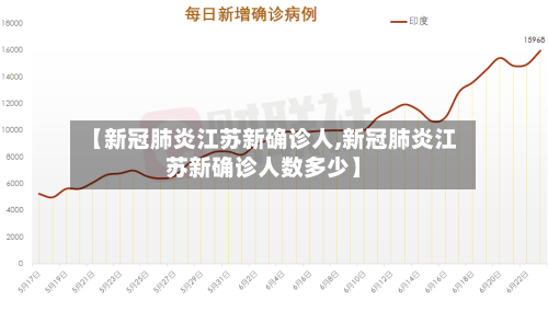 【新冠肺炎江苏新确诊人,新冠肺炎江苏新确诊人数多少】