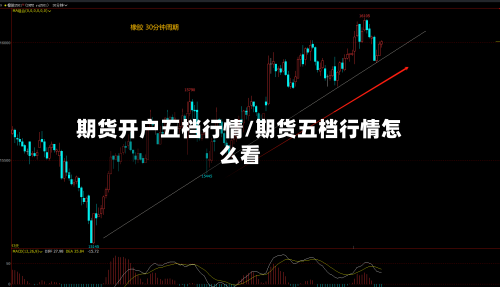 期货开户五档行情/期货五档行情怎么看-第2张图片